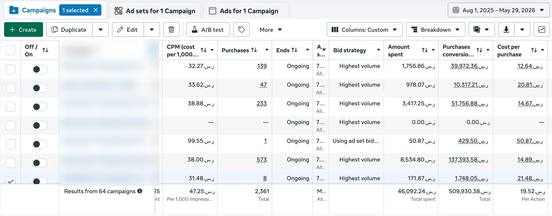نتيجة حملة Meta Ads — ROAS 11.06x